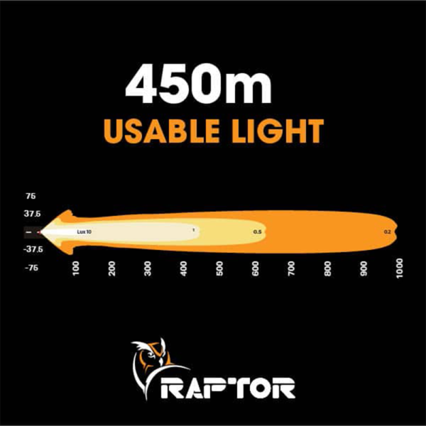 Raptor 60 LED 14.5″ Light Bar - Image 3